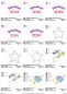 Preview: Stickdatei Set Schulanfang (div. Rahmengrößen), Übersicht mit 12 Dateien. 5 mal "Schulkind 2022/Schulkind 2023/Schulkind 2024"; 3 mal Stern; 2 mal Bleistift "ABC"; 2 mal Vogel.